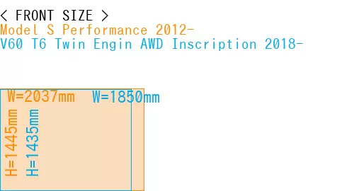 #Model S Performance 2012- + V60 T6 Twin Engin AWD Inscription 2018-